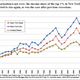 Image for article titled These 4 charts explain why Bill de Blasio won over New Yorkers